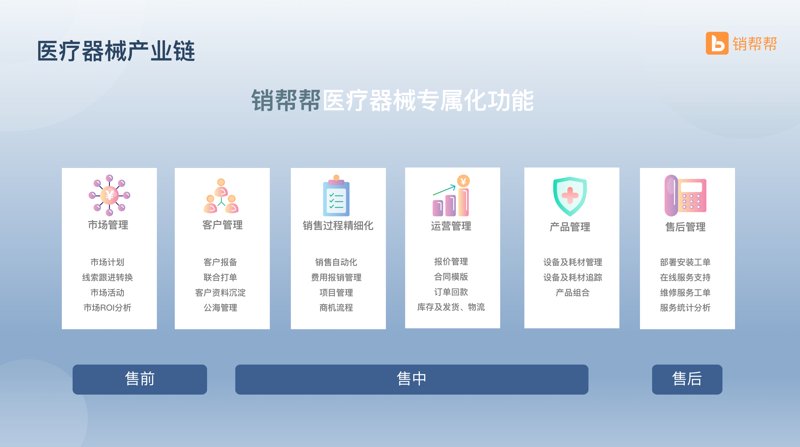 医疗器械行业的创新之路