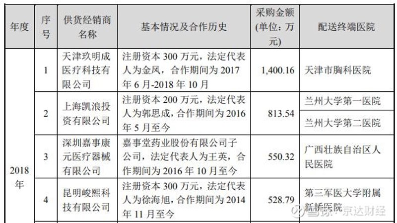 医疗设备销售市场的动态与前景展望