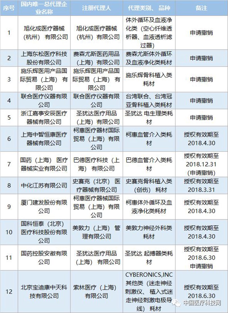 医疗行业:医疗器械公司的新机遇与挑战